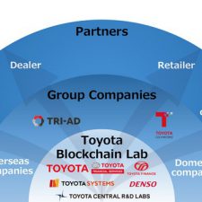 A Toyota felgyorsítja Blockchain technológia felhasználását