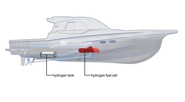 A Toyota Mirai hajtását használó üzemanyagcellás hajót fejlesztenek