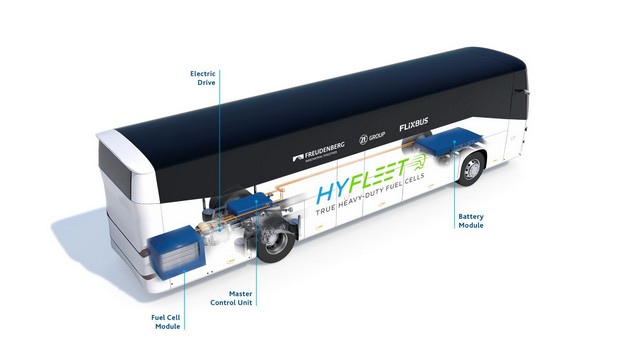 A FlixMobility, a Freudenberg és a ZF építi Európa első zöld hidrogénhajtású távolsági buszát