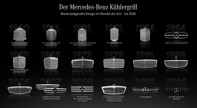 A Mercedes hűtőrács fejlődése (1.)