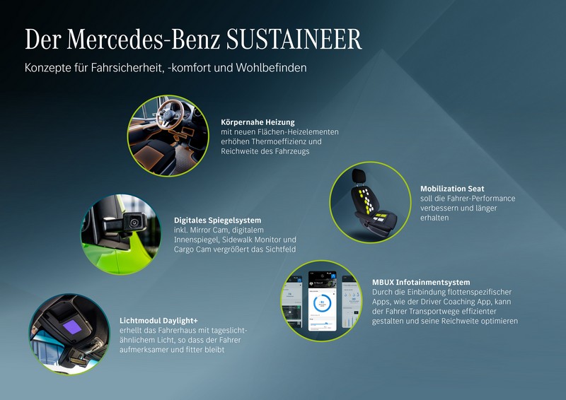 Weiterentwicklung des Mercedes-Benz SUSTAINEER

Further development of the Mercedes-Benz SUSTAINEER