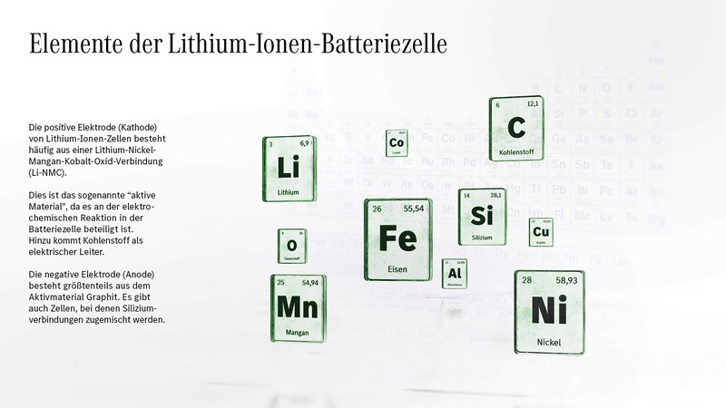 Batterietechnologien der Zukunft: Mercedes-Benz eCampus am Stammsitz Stuttgart-Untertürkheim eröffnet

Battery technologies of the future: Mercedes-Benz eCampus opens at Stuttgart-Untertürkheim headquarters