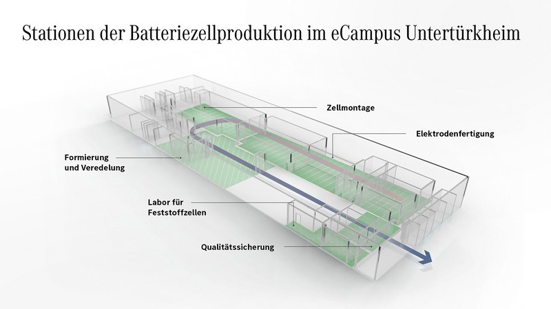 Batterietechnologien der Zukunft: Mercedes-Benz eCampus am Stammsitz Stuttgart-Untertürkheim eröffnet

Battery technologies of the future: Mercedes-Benz eCampus opens at Stuttgart-Untertürkheim headquarters