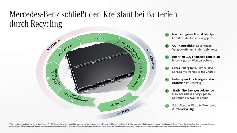 Batterietechnologien der Zukunft: Mercedes-Benz eCampus am Stammsitz Stuttgart-Untertürkheim eröffnet

Battery technologies of the future: Mercedes-Benz eCampus opens at Stuttgart-Untertürkheim headquarters