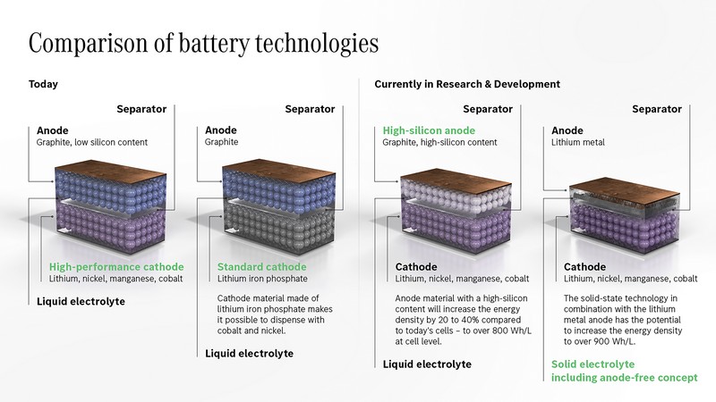 Batterietechnologien der Zukunft: Mercedes-Benz eCampus am Stammsitz Stuttgart-Untertürkheim eröffnet

Battery technologies of the future: Mercedes-Benz eCampus opens at Stuttgart-Untertürkheim headquarters