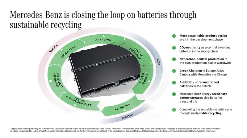 Batterietechnologien der Zukunft: Mercedes-Benz eCampus am Stammsitz Stuttgart-Untertürkheim eröffnet

Battery technologies of the future: Mercedes-Benz eCampus opens at Stuttgart-Untertürkheim headquarters