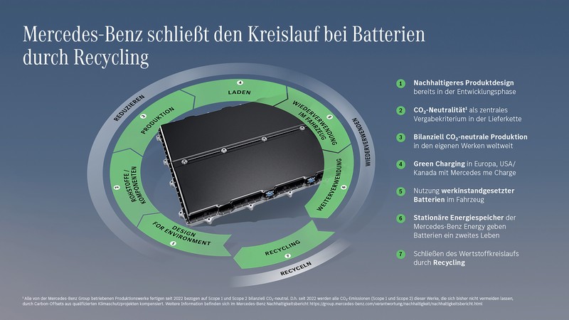 Batterietechnologien der Zukunft: Mercedes-Benz eCampus am Stammsitz Stuttgart-Untertürkheim eröffnet

Battery technologies of the future: Mercedes-Benz eCampus opens at Stuttgart-Untertürkheim headquarters