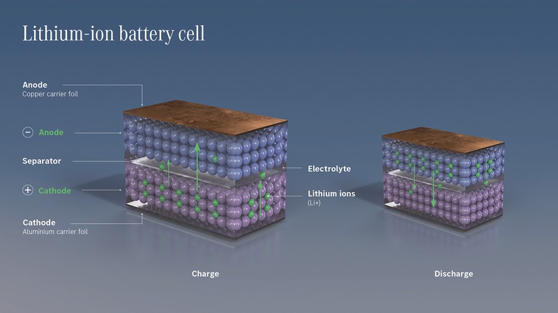 Batterietechnologien der Zukunft: Mercedes-Benz eCampus am Stammsitz Stuttgart-Untertürkheim eröffnet

Battery technologies of the future: Mercedes-Benz eCampus opens at Stuttgart-Untertürkheim headquarters