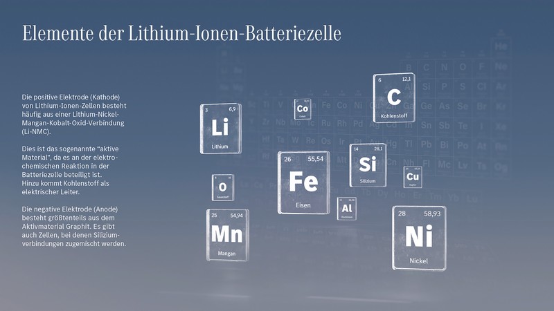 Batterietechnologien der Zukunft: Mercedes-Benz eCampus am Stammsitz Stuttgart-Untertürkheim eröffnet

Battery technologies of the future: Mercedes-Benz eCampus opens at Stuttgart-Untertürkheim headquarters