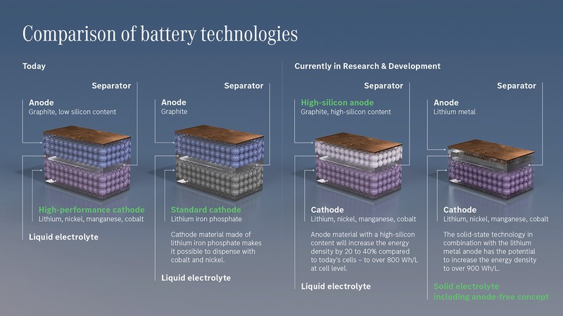 Batterietechnologien der Zukunft: Mercedes-Benz eCampus am Stammsitz Stuttgart-Untertürkheim eröffnet

Battery technologies of the future: Mercedes-Benz eCampus opens at Stuttgart-Untertürkheim headquarters