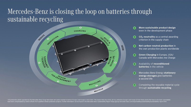 Batterietechnologien der Zukunft: Mercedes-Benz eCampus am Stammsitz Stuttgart-Untertürkheim eröffnet

Battery technologies of the future: Mercedes-Benz eCampus opens at Stuttgart-Untertürkheim headquarters