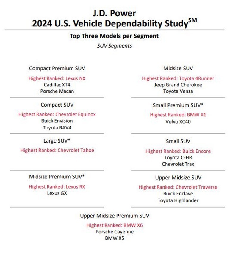 A J.D. Power statisztikái alapján nincs megbízhatóbb autómárka a Lexusnál, szorosan a nyomában pedig ott a Toyota Lexus_Toyota_JD_Power_3