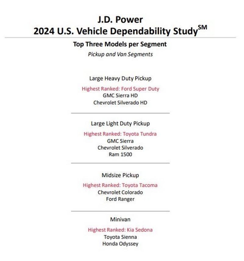 A J.D. Power statisztikái alapján nincs megbízhatóbb autómárka a Lexusnál, szorosan a nyomában pedig ott a Toyota Lexus_Toyota_JD_Power_4