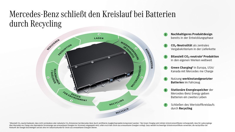 Mercedes-Benz schließt den Batterie-Kreislauf mit eigener Recyclingfabrik

Mercedes-Benz opens own recycling factory to close the battery loop