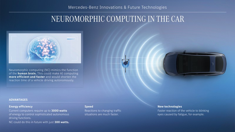 Wegweisende Innovationen für das Automobil der Zukunft: Mercedes-Benz gibt exklusive Einblicke in Forschungsaktivitäten und zukünftige Technologien

Pioneering innovations for the car of the future: Mercedes-Benz provides exclusive insights into researc