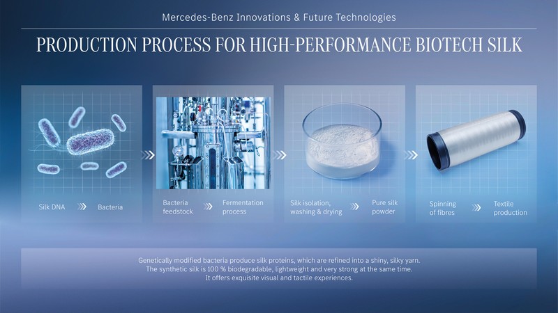 Wegweisende Innovationen für das Automobil der Zukunft: Mercedes-Benz gibt exklusive Einblicke in Forschungsaktivitäten und zukünftige Technologien

Pioneering innovations for the car of the future: Mercedes-Benz provides exclusive insights into researc