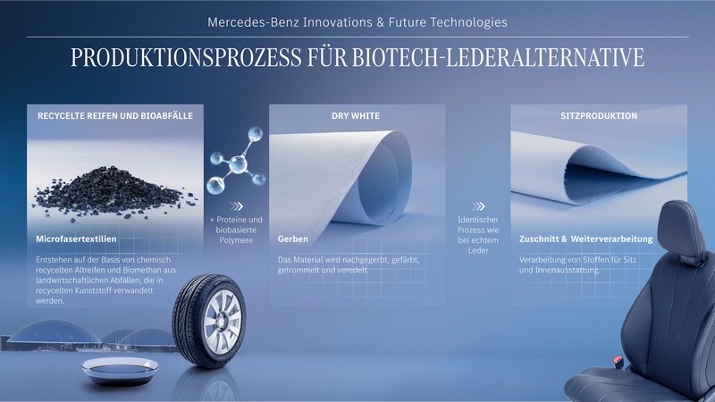 Wegweisende Innovationen für das Automobil der Zukunft: Mercedes-Benz gibt exklusive Einblicke in Forschungsaktivitäten und zukünftige Technologien

Pioneering innovations for the car of the future: Mercedes-Benz provides exclusive insights into researc