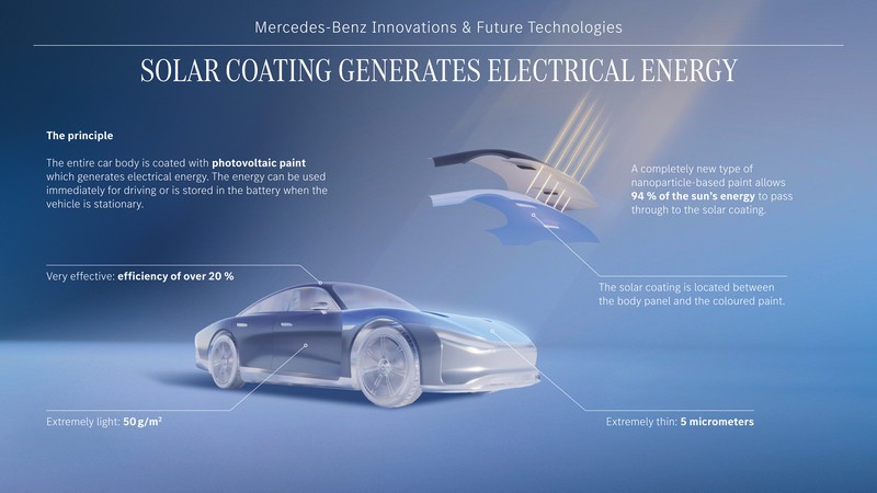 Wegweisende Innovationen für das Automobil der Zukunft: Mercedes-Benz gibt exklusive Einblicke in Forschungsaktivitäten und zukünftige Technologien

Pioneering innovations for the car of the future: Mercedes-Benz provides exclusive insights into researc