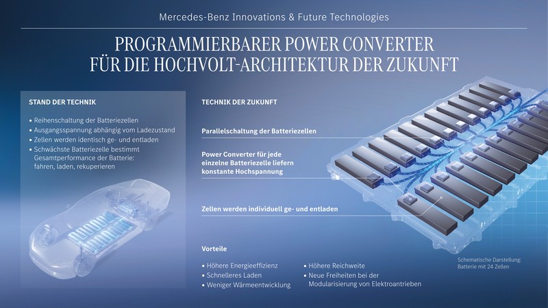 Wegweisende Innovationen für das Automobil der Zukunft: Mercedes-Benz gibt exklusive Einblicke in Forschungsaktivitäten und zukünftige Technologien

Pioneering innovations for the car of the future: Mercedes-Benz provides exclusive insights into researc