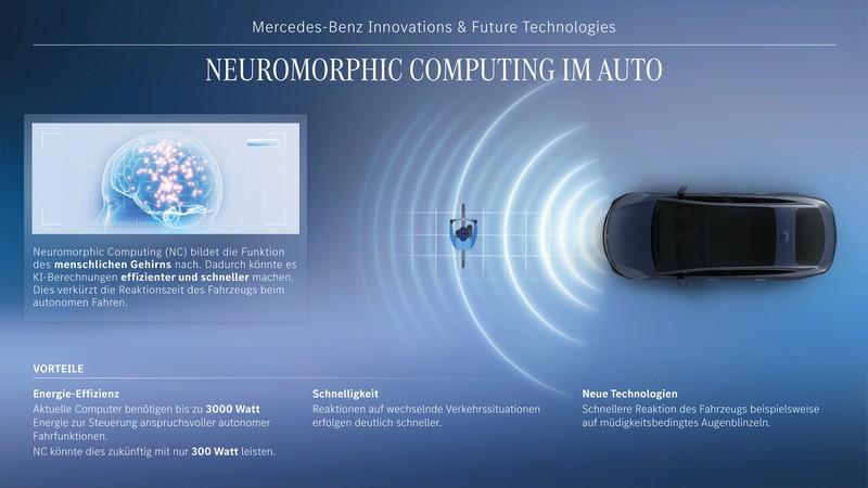 Wegweisende Innovationen für das Automobil der Zukunft: Mercedes-Benz gibt exklusive Einblicke in Forschungsaktivitäten und zukünftige Technologien

Pioneering innovations for the car of the future: Mercedes-Benz provides exclusive insights into researc