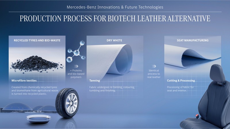 Wegweisende Innovationen für das Automobil der Zukunft: Mercedes-Benz gibt exklusive Einblicke in Forschungsaktivitäten und zukünftige Technologien

Pioneering innovations for the car of the future: Mercedes-Benz provides exclusive insights into researc