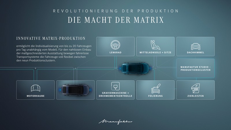 Mercedes-Benz eröffnet neues MANUFAKTUR Studio und erweitert MANUFAKTUR Angebot

Mercedes-Benz opens new MANUFAKTUR Studio and expands MANUFAKTUR range