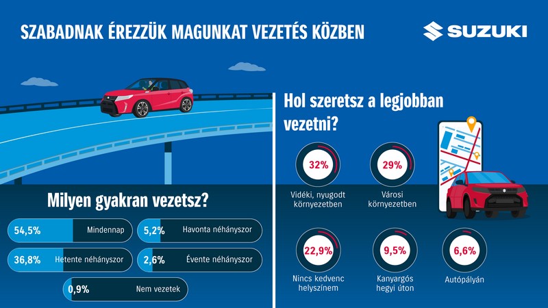 Szabadnak érezzük magunkat vezetés közben1