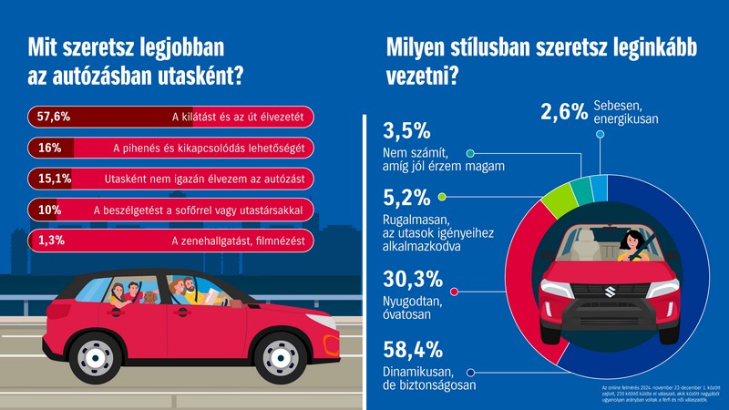 Szabadnak érezzük magunkat vezetés közben2