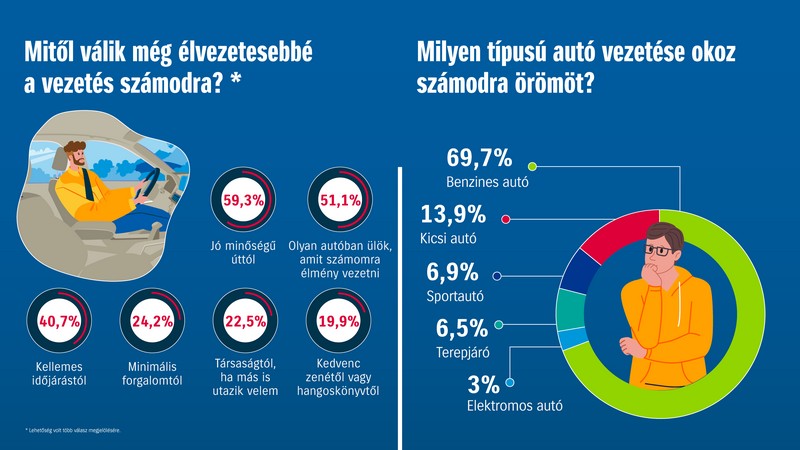 Szabadnak érezzük magunkat vezetés közben3