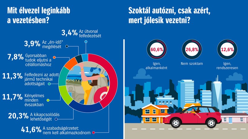 Szabadnak érezzük magunkat vezetés közben5