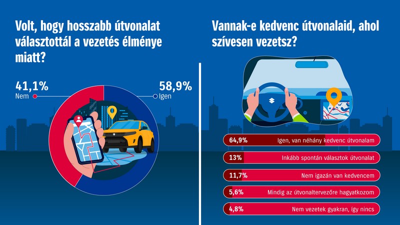 Szabadnak érezzük magunkat vezetés közben6