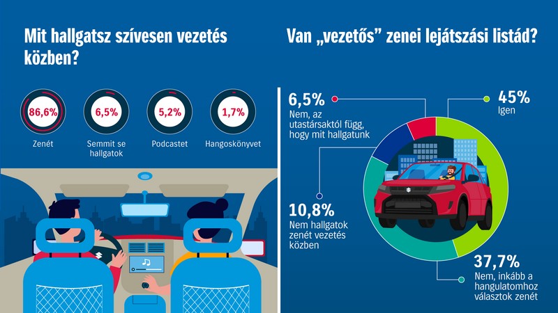 Szabadnak érezzük magunkat vezetés közben7