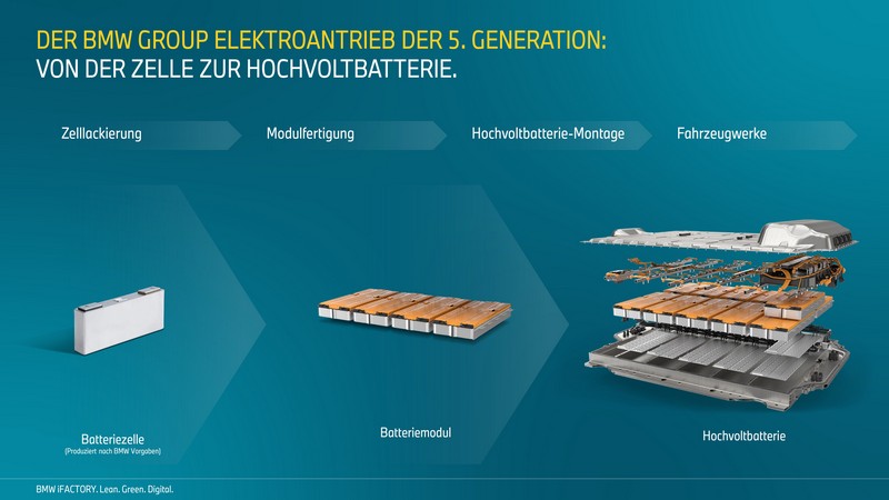 A BMW Group a nagyfeszültségű akkumulátorok körforgásos gazdaságában újabb mérföldkőhöz érkezett (14)